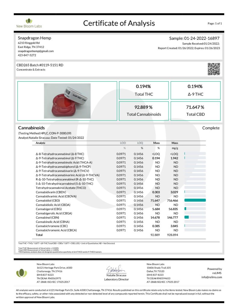 CBDabs lab report potency