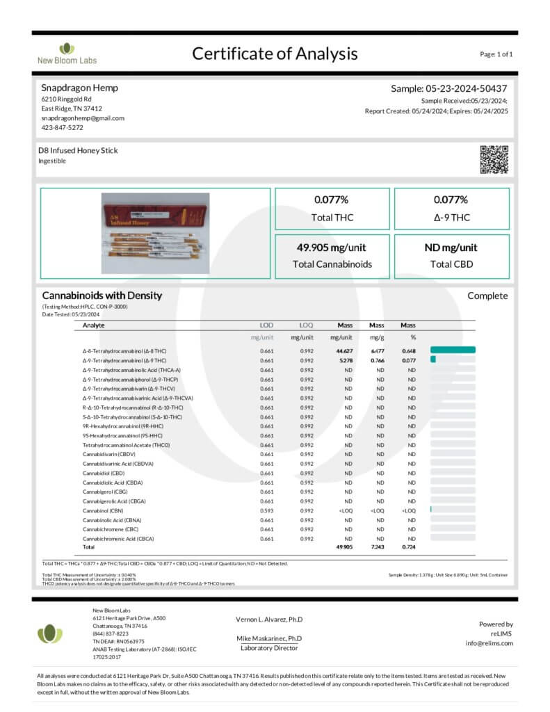 Delta-8 THC Infused Honey Sticks Lab Report