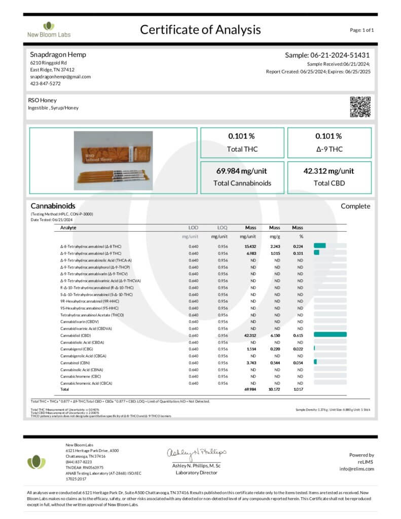 Delta-8 THC Infused Honey Sticks Lab Report