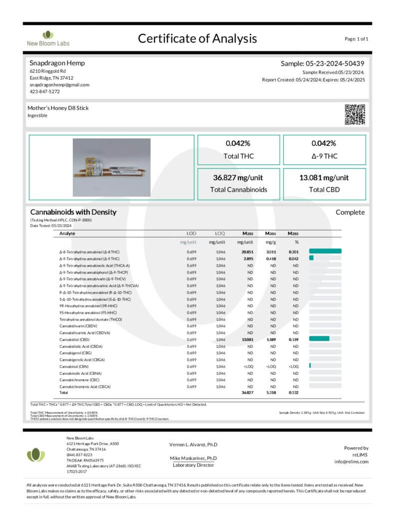 Delta-8 THC Infused Honey Sticks Lab Report