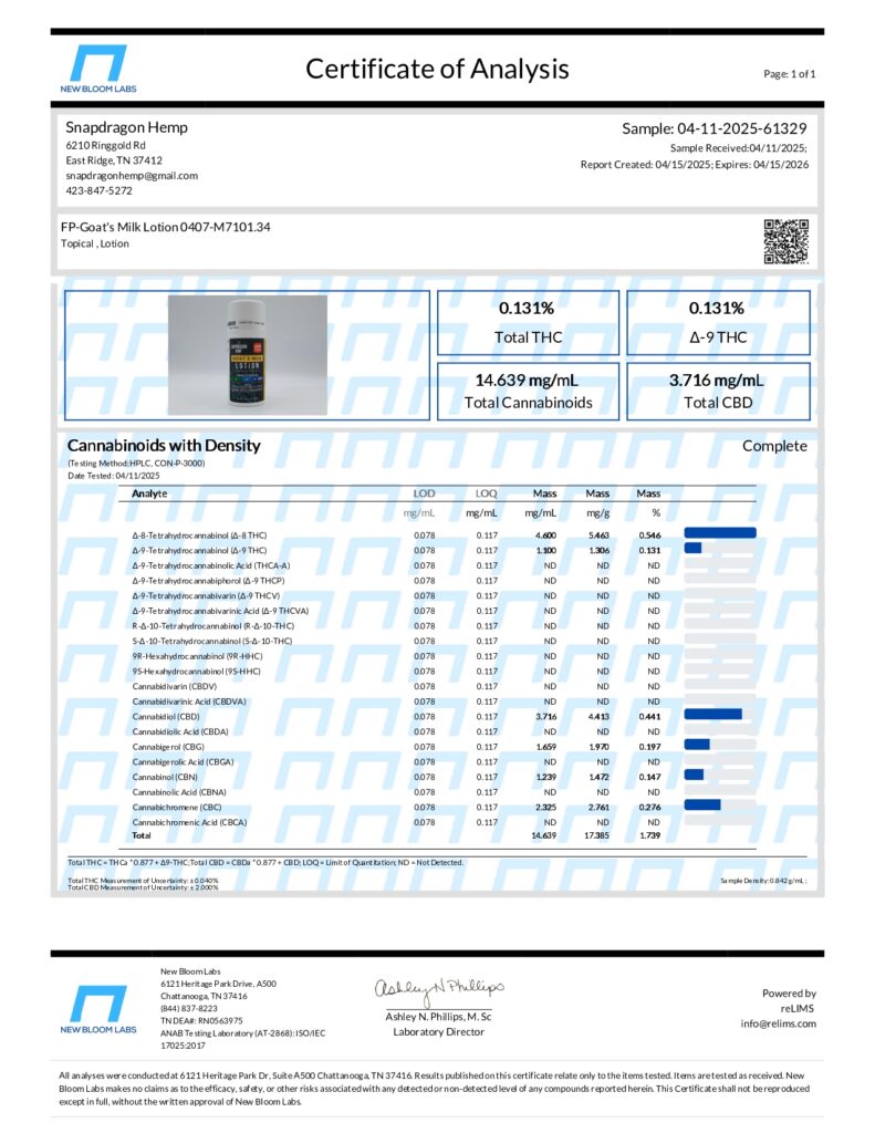 Delta-8 THC Infused Goat’s Milk Topical Lotion Lab Report