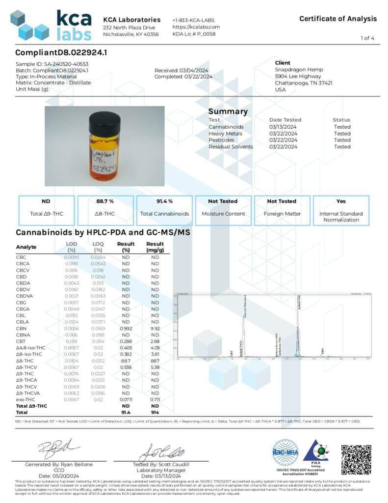 Delta-8 THC 1ml Syringe Lab Report