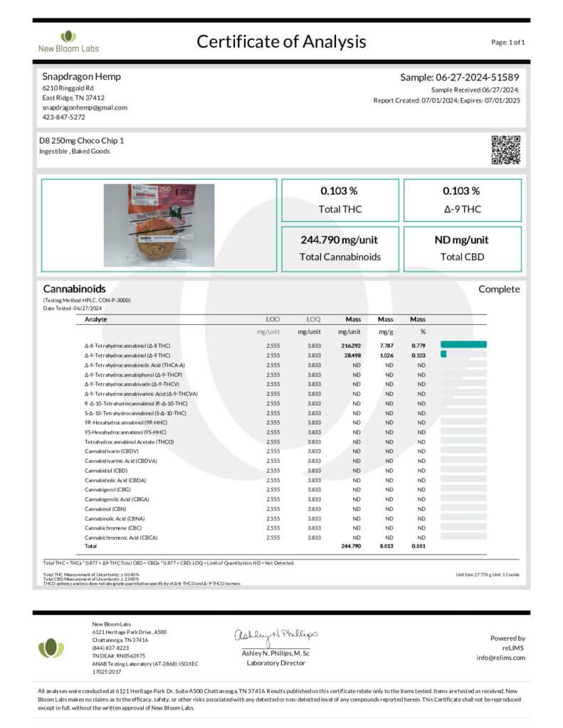 High Potency Delta-8 THC Infused Edibles 250mg Lab Report