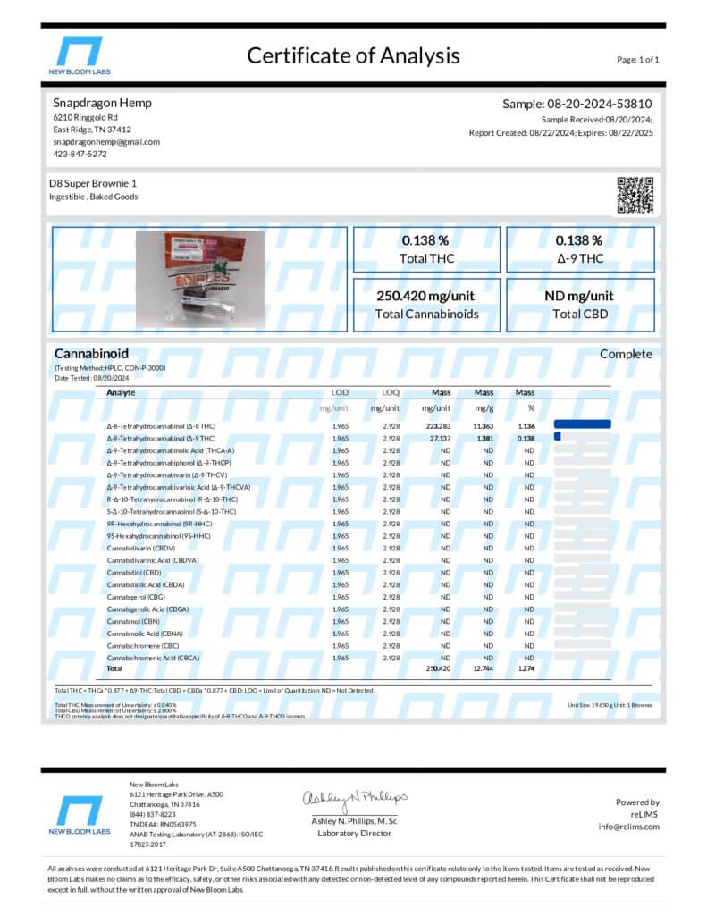 High Potency Delta-8 THC Infused Edibles 250mg Lab Report