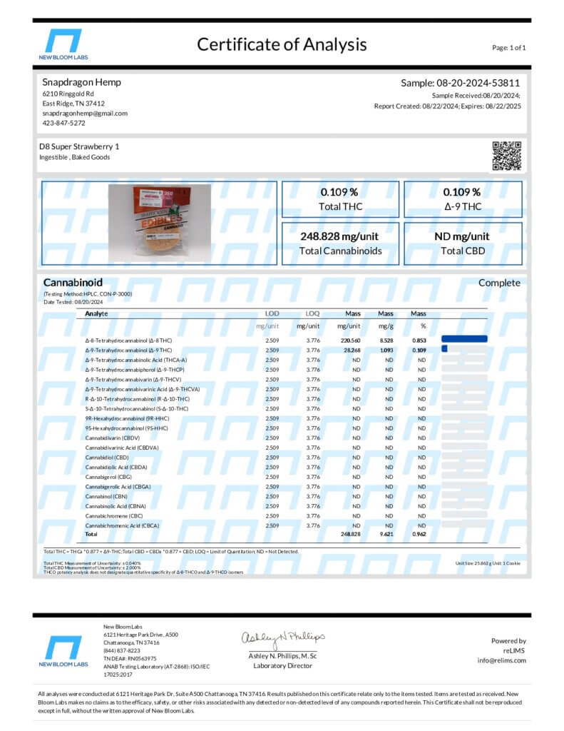 High Potency Delta-8 THC Infused Edibles 250mg Lab Report