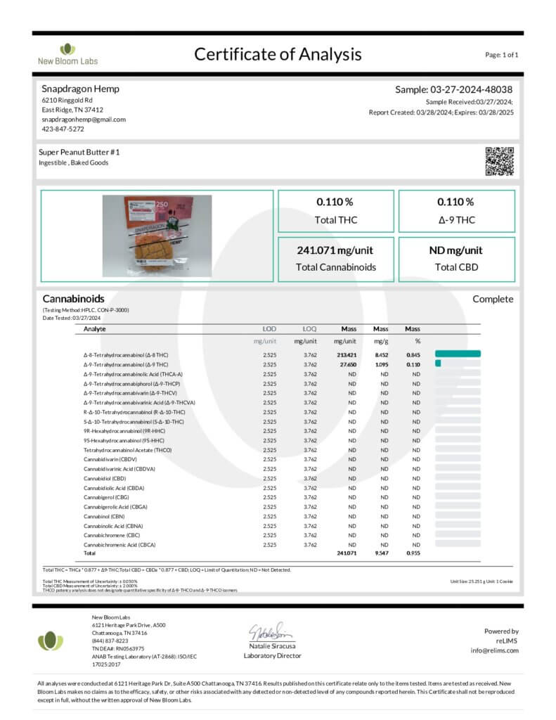 High Potency Delta-8 THC Infused Edibles 250mg Lab Report