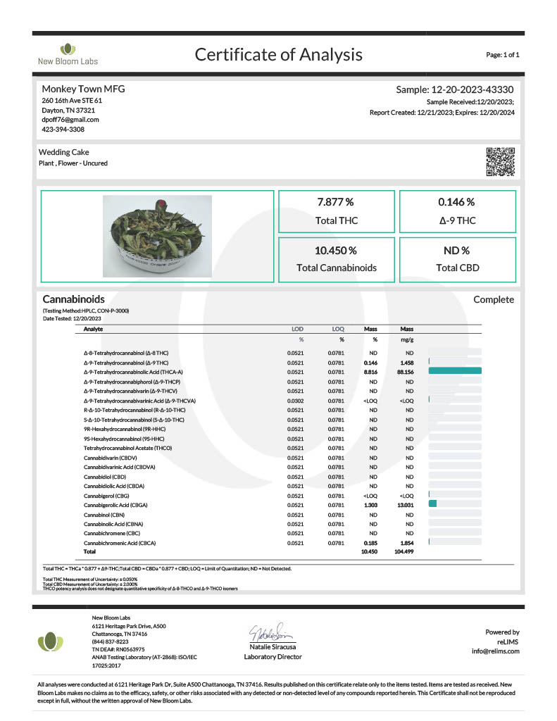 Top-Shelf THCA Hemp Flower Lab Report