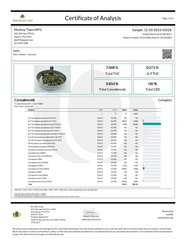 Top-Shelf THCA Hemp Flower Lab Report