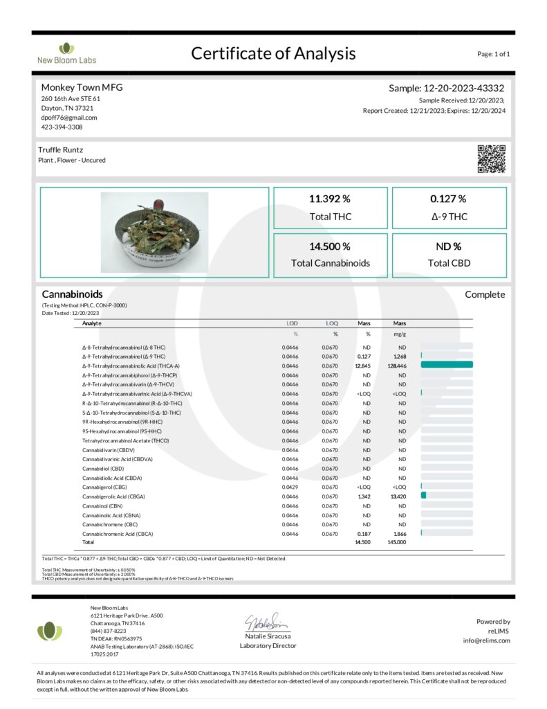 Top-Shelf THCA Hemp Flower Lab Report