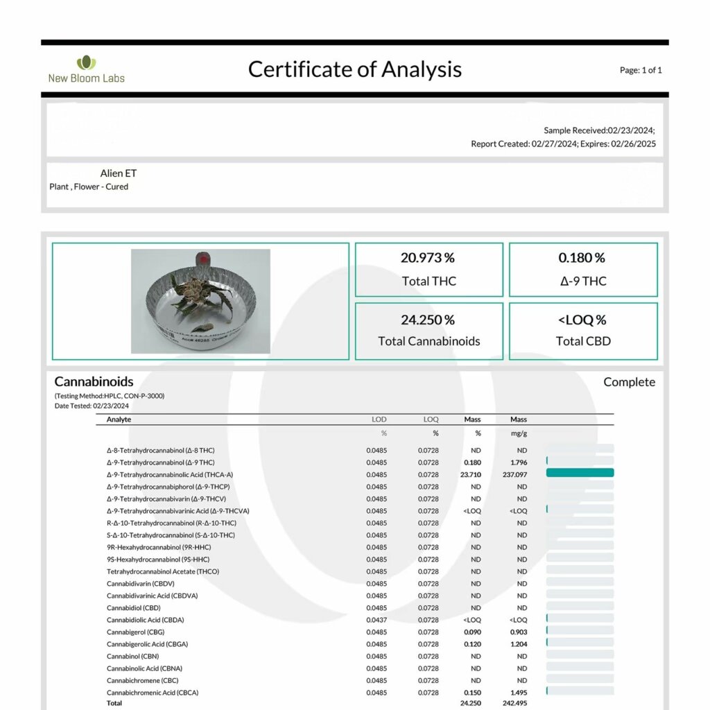Top-Shelf THCA Hemp Flower Lab Report