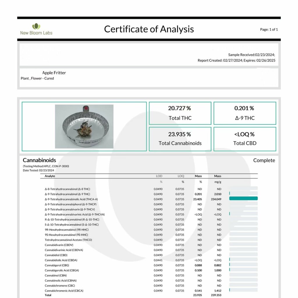 Top-Shelf THCA Hemp Flower Lab Report