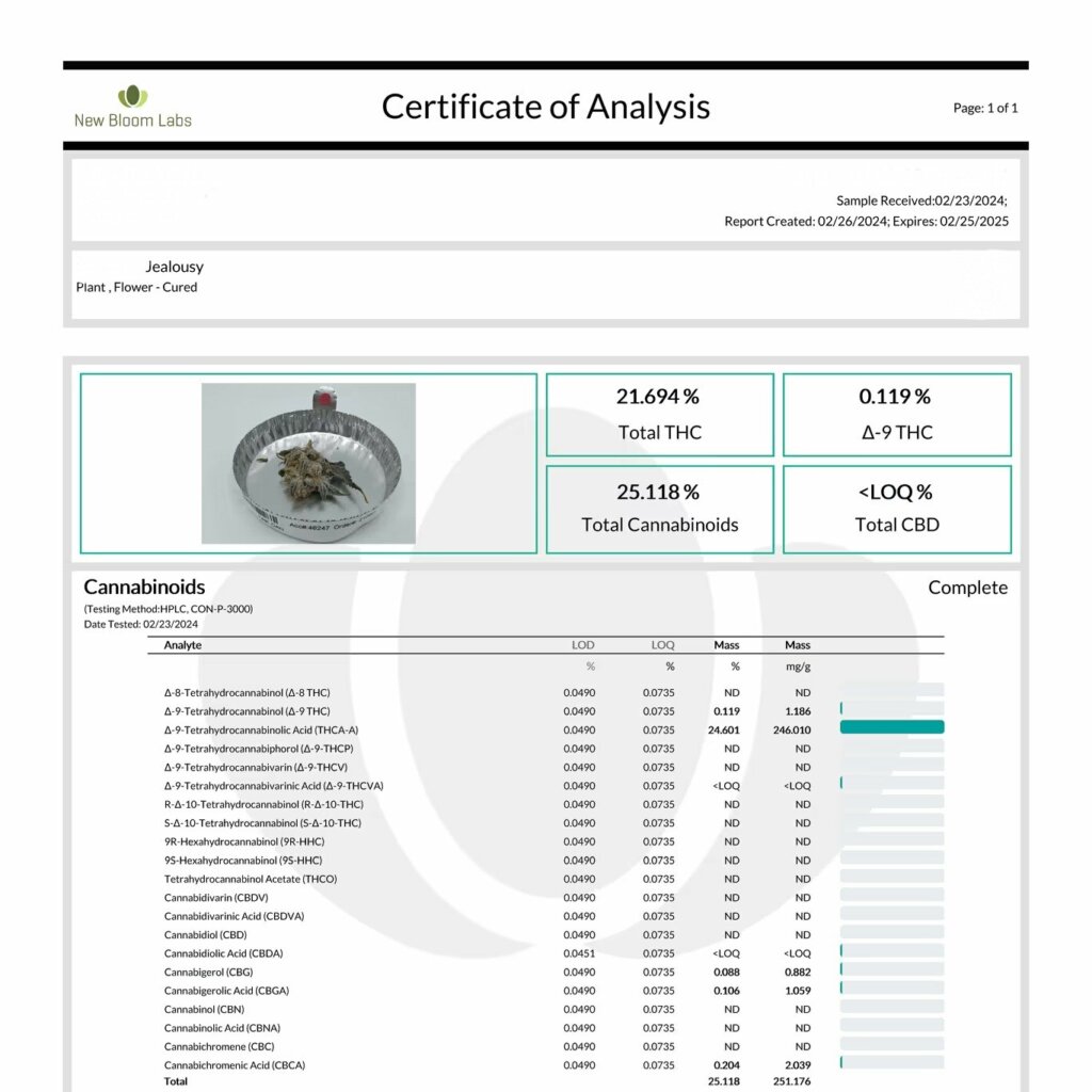 Top-Shelf THCA Hemp Flower Lab Report