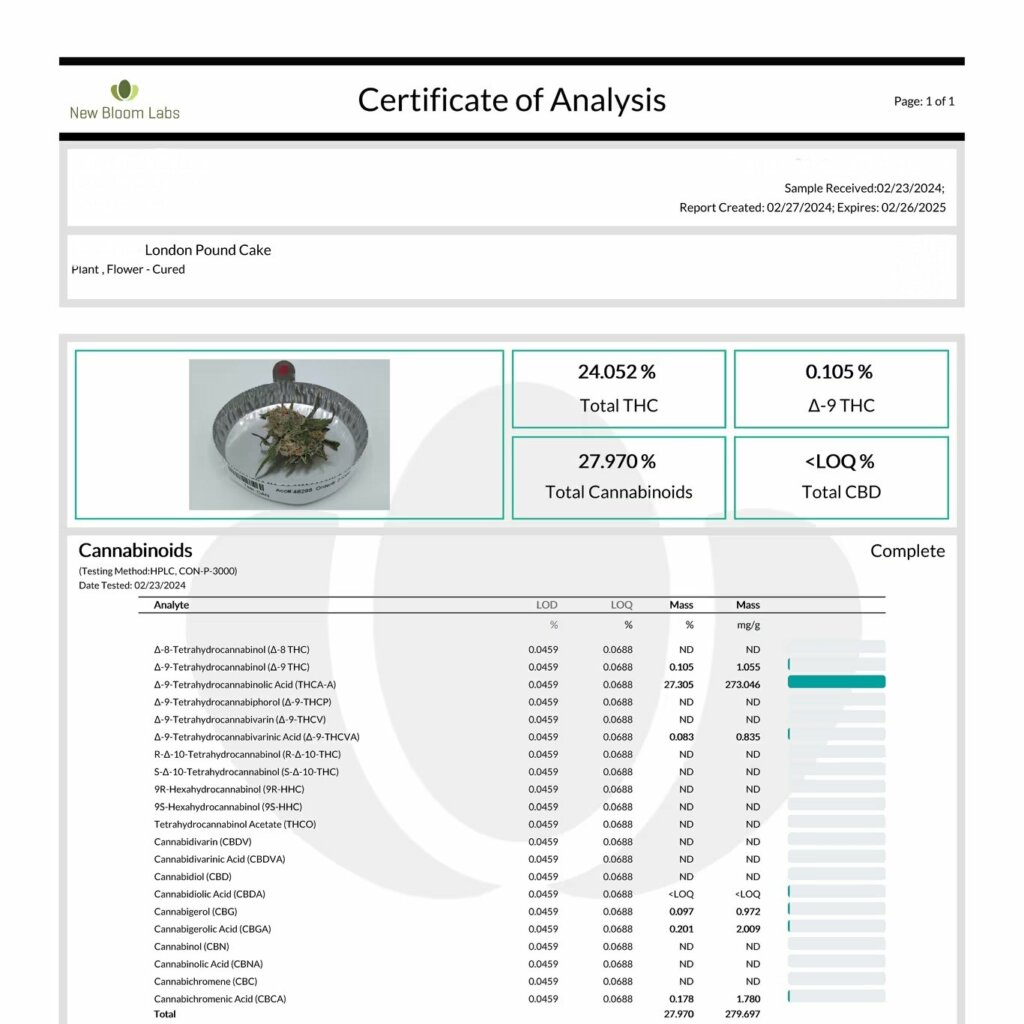 Top-Shelf THCA Hemp Flower Lab Report