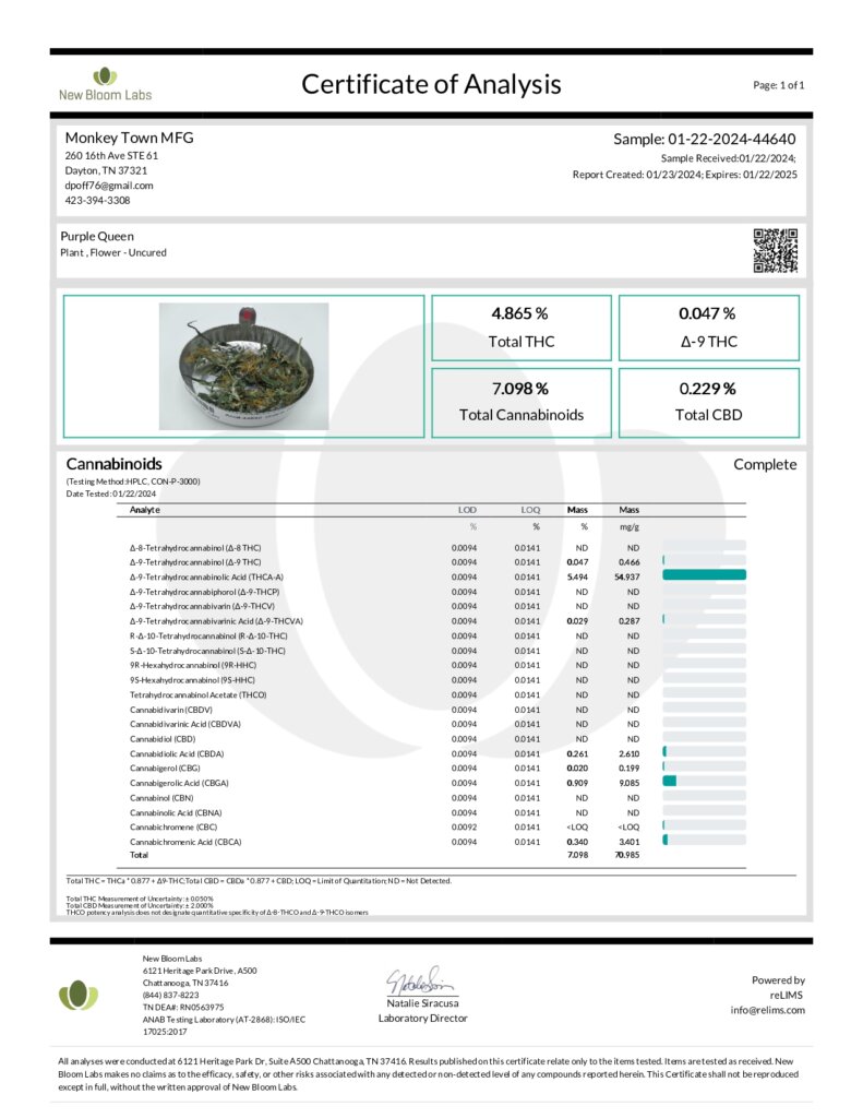 Top-Shelf THCA Hemp Flower Lab Report