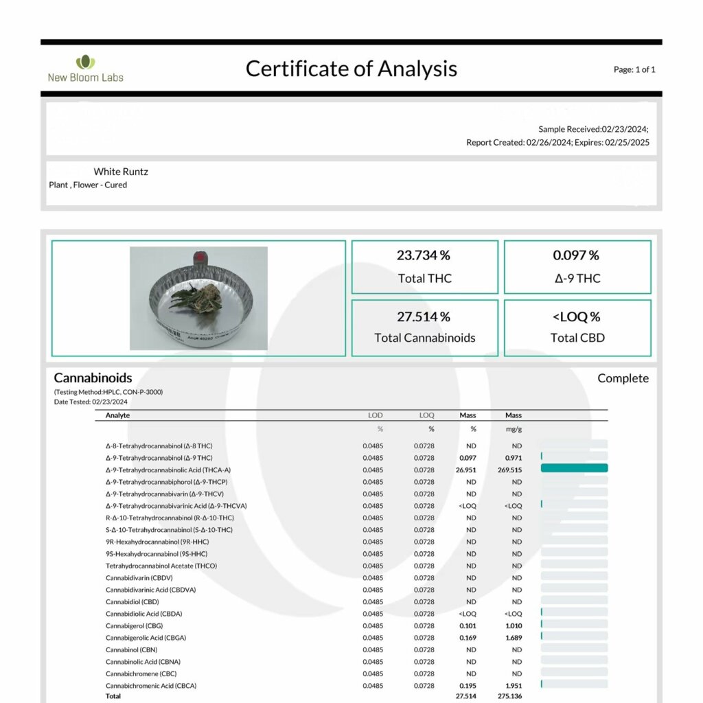 Top-Shelf THCA Hemp Flower Lab Report