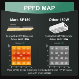 PPFD Map for Mars vs Other 150w grow light