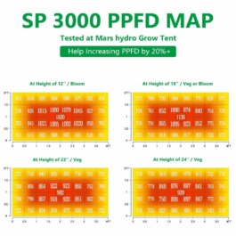 SP3000 PPFD LED Grow Light Mars Hydro