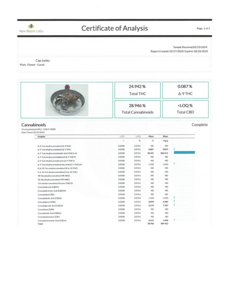 THCA 1-Gram Pre-Rolls Lab Report