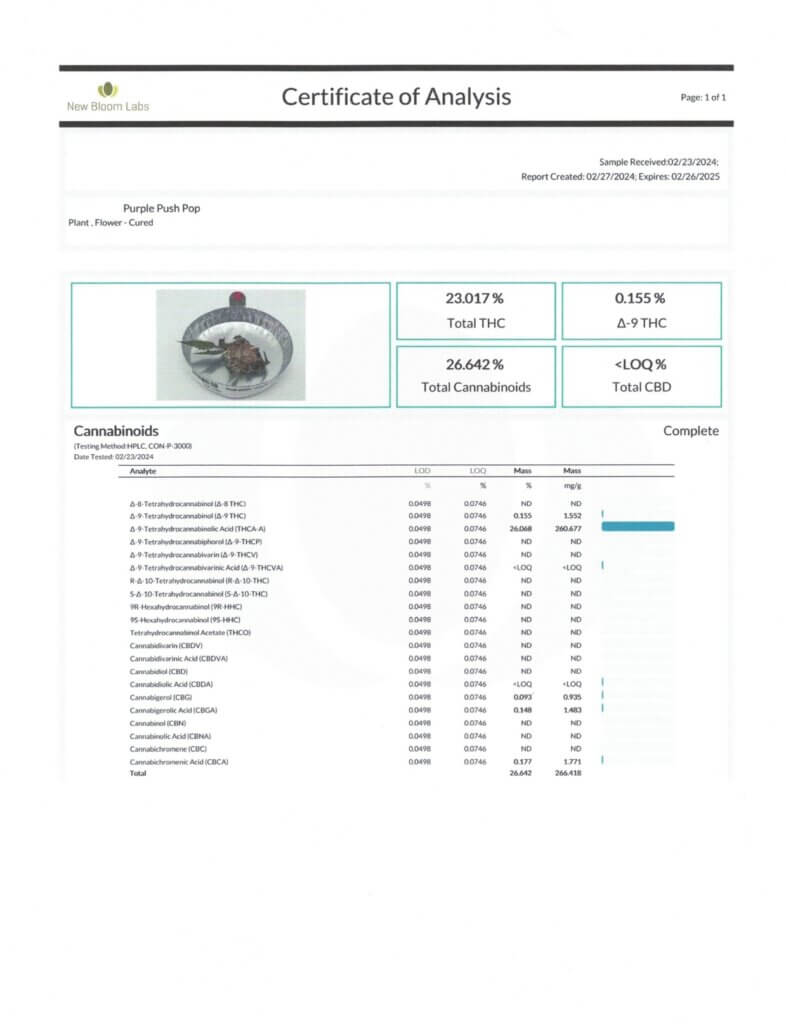 THCA 1-Gram Pre-Rolls Lab Report