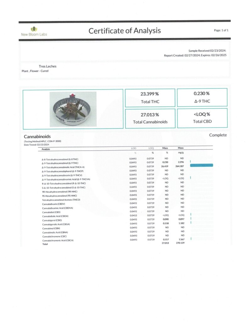 THCA 1-Gram Pre-Rolls Lab Report