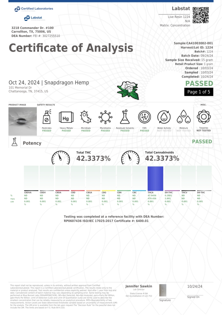 THCA Live Resin Concentrate Lab Report