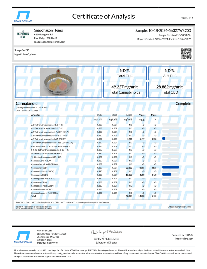 Sol and Luna Gummies Lab Report