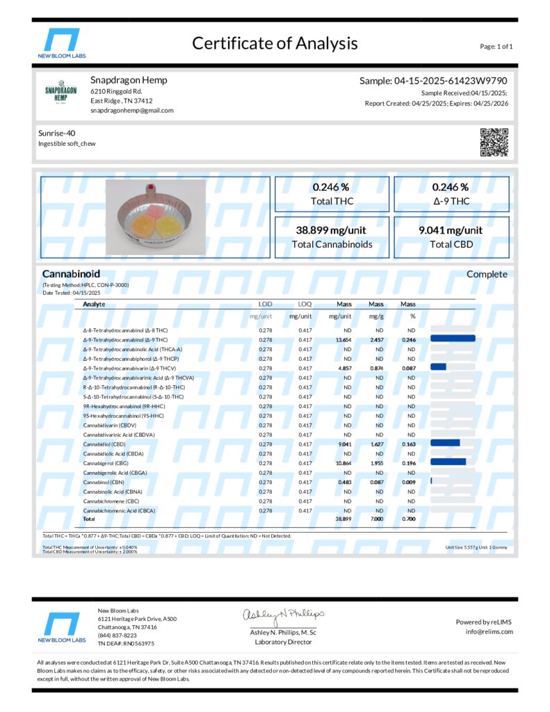 Delta-9 THC Infused 40mg Sunrise and Sunset Gummies Lab Report