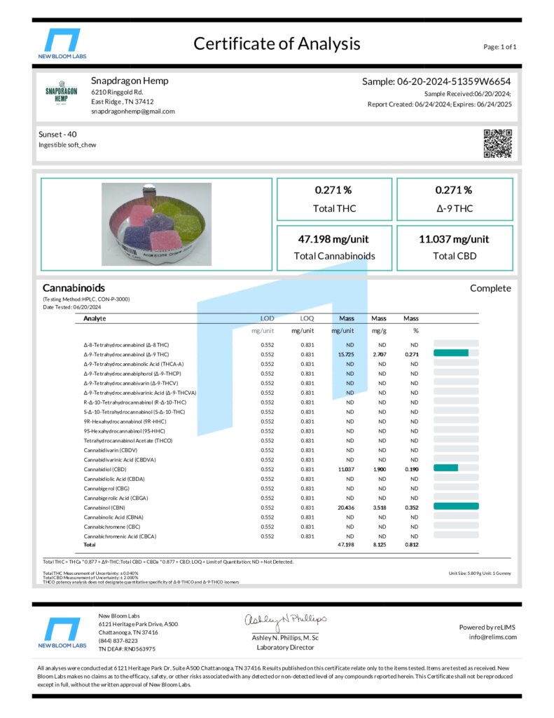 Delta-9 THC Infused 40mg Sunrise and Sunset Gummies Lab Report