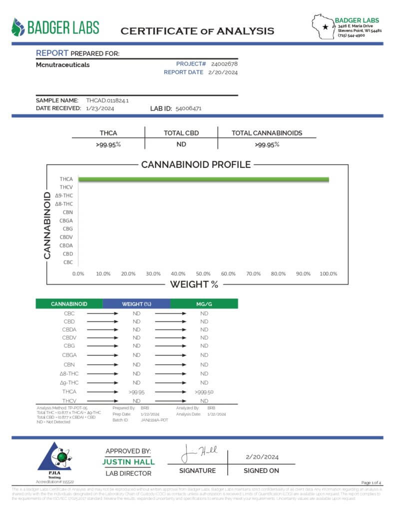 THCA Diamonds and Saucy Diamonds Lab Report