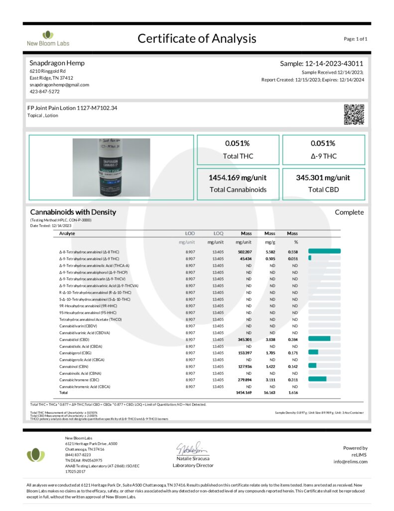 Delta-8 THC Cooling Joint Relief Lotion with Peppermint & Menthol Lab Report