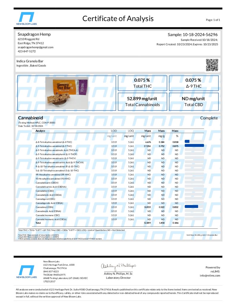 Delta-9 THC Infused Indica or Sativa Honey Oat Bars Lab Report