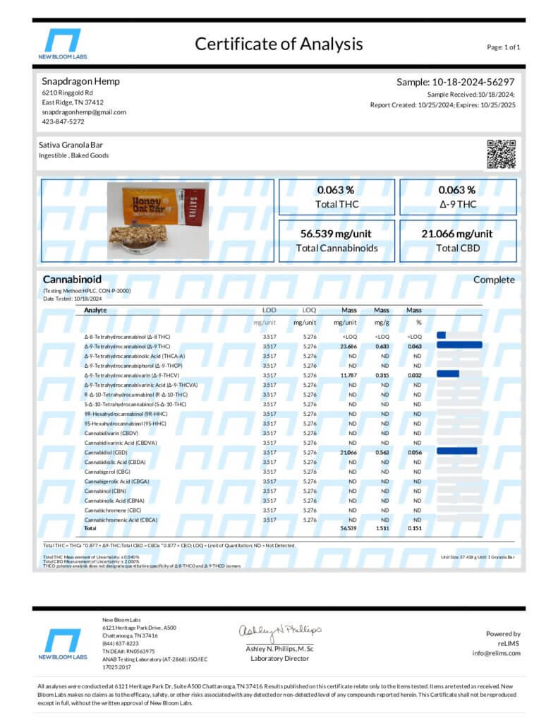 Delta-9 THC Infused Indica or Sativa Honey Oat Bars Lab Report