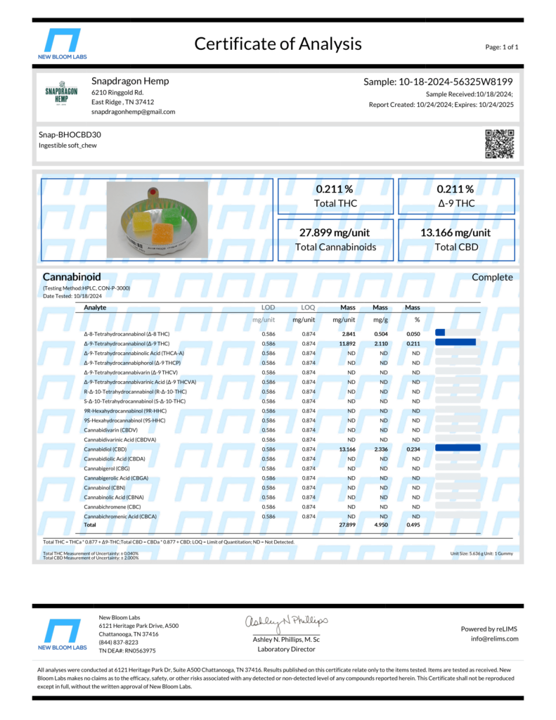 Delta-9 THC Live Resin Infused Gummies Lab Report