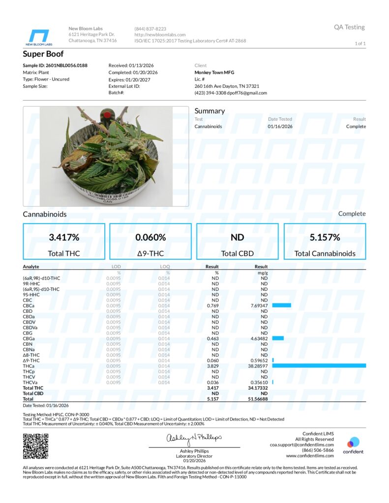Superboof Craft Reserve THCA Flower Lab Report