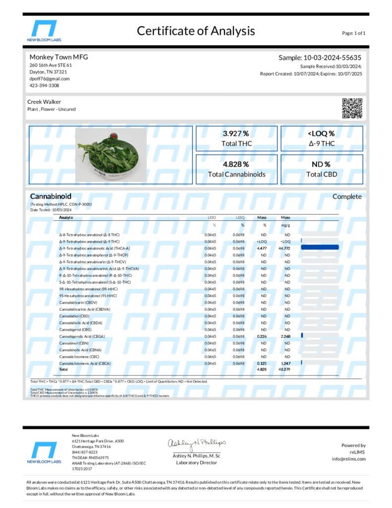 Top-Shelf THCA Hemp Flower Lab Report