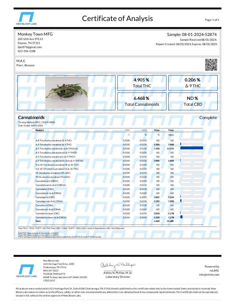 Top-Shelf THCA Hemp Flower Lab Report