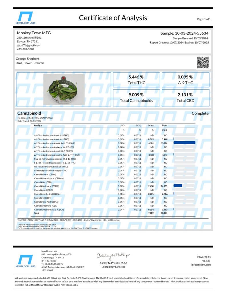 Top-Shelf THCA Hemp Flower Lab Report