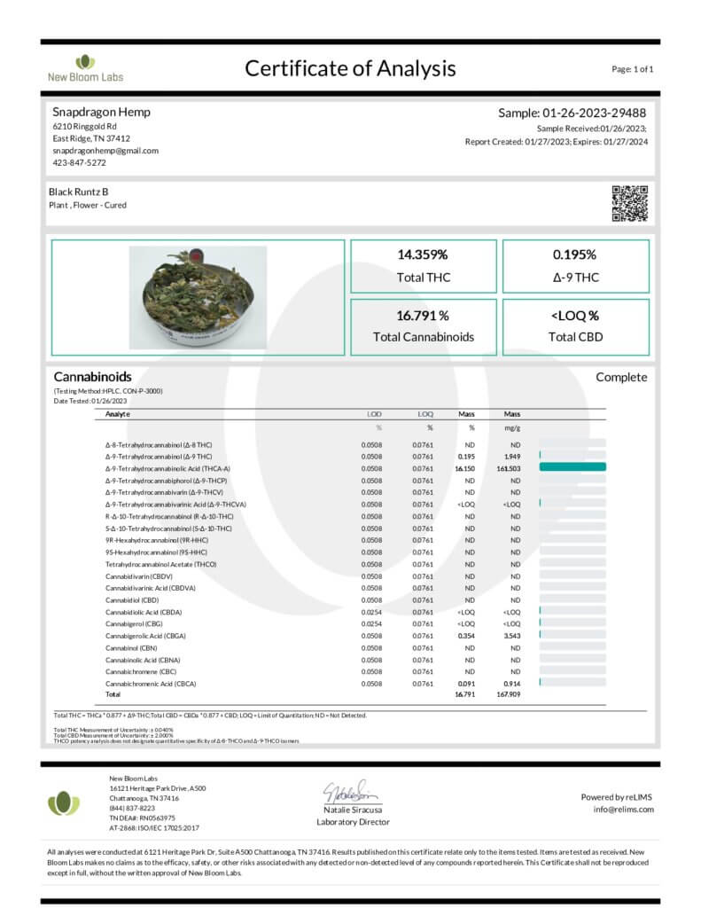 Top-Shelf THCA Hemp Flower Lab Report