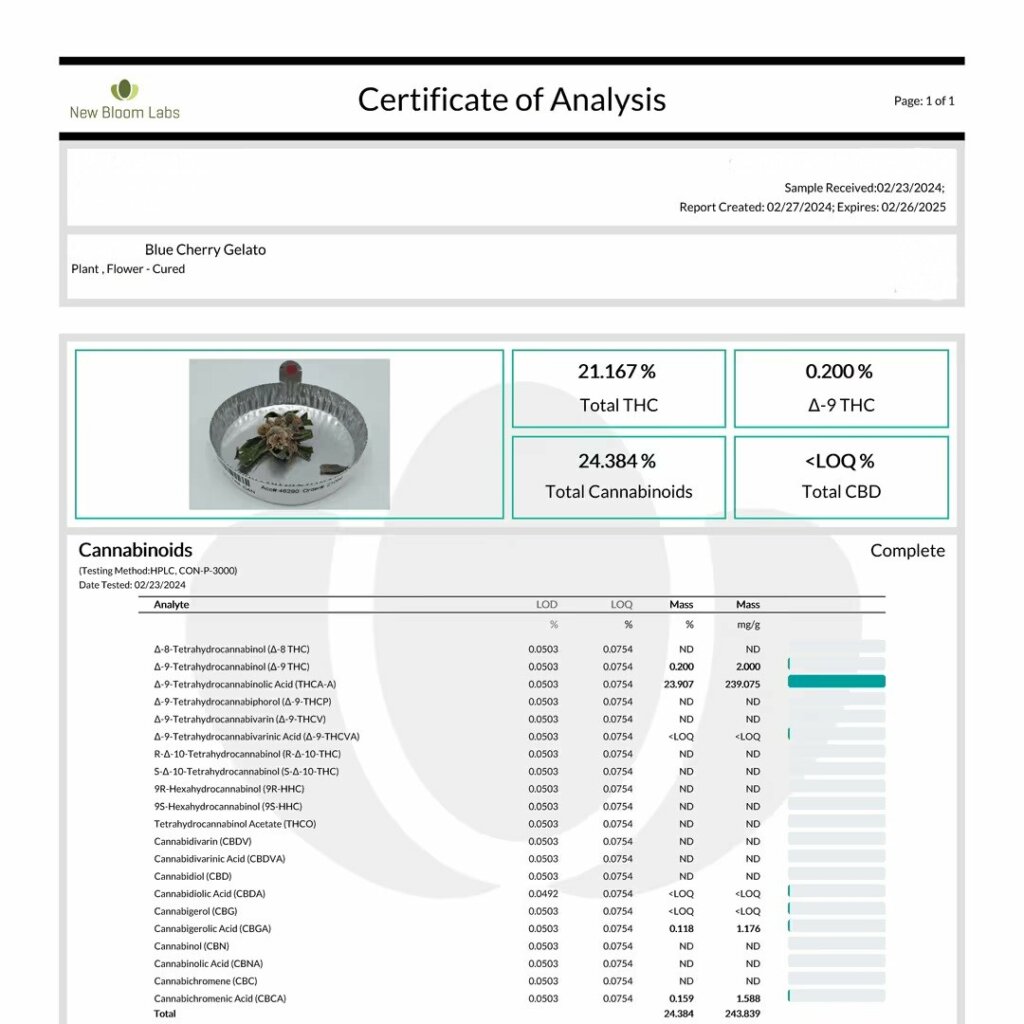 Top-Shelf THCA Hemp Flower Lab Report