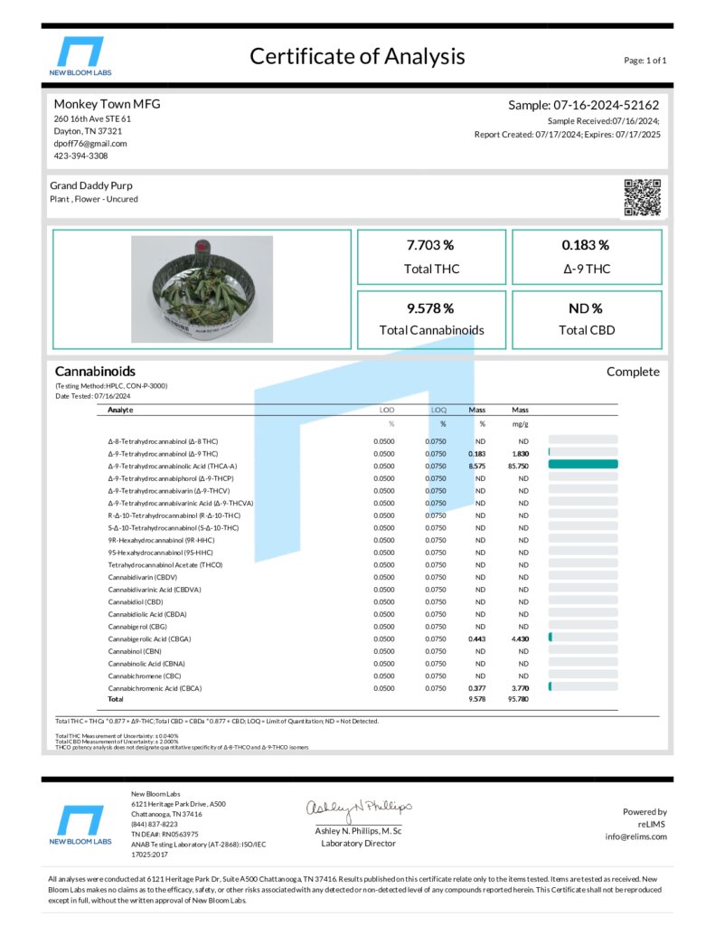 Top-Shelf THCA Hemp Flower Lab Report