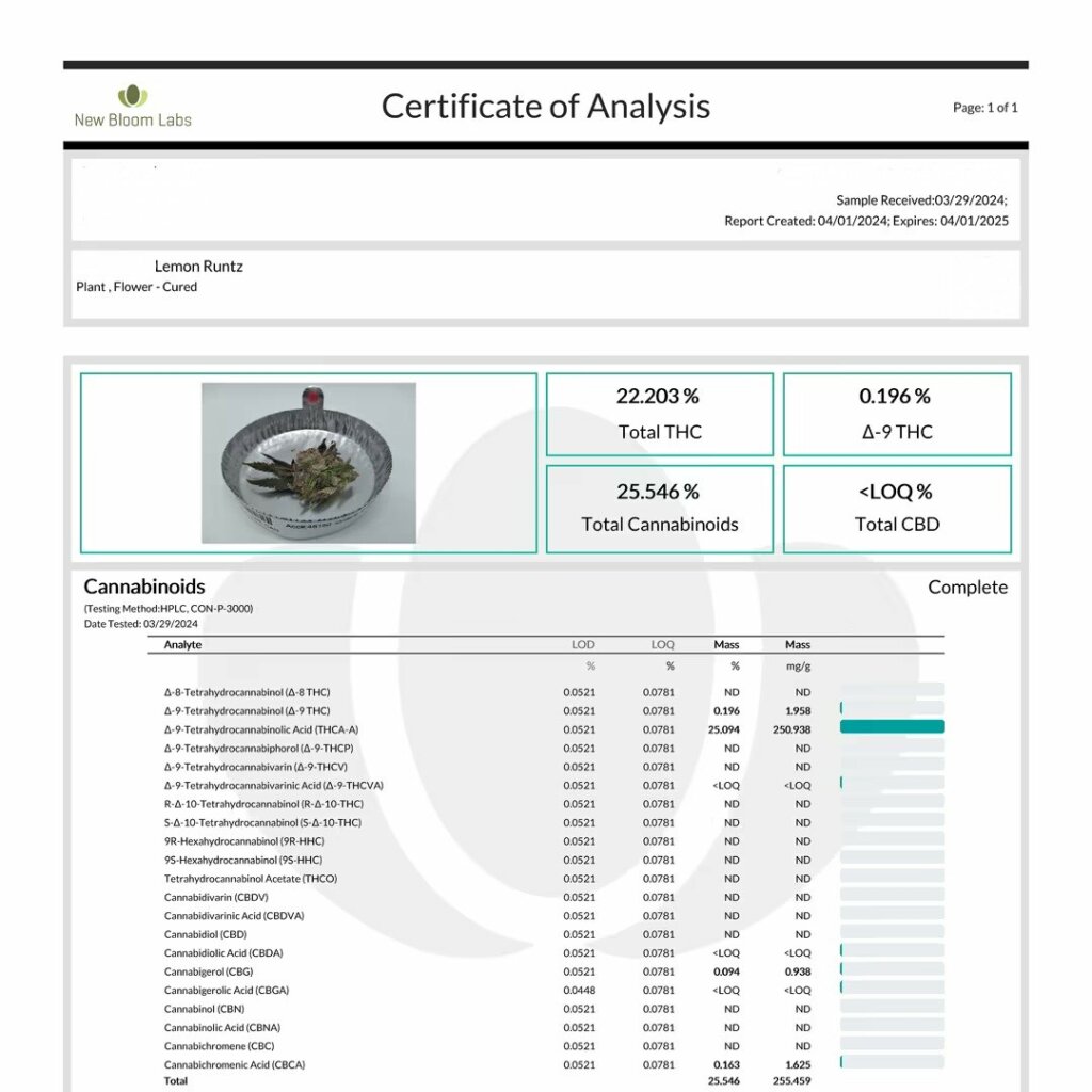 Top-Shelf THCA Hemp Flower Lab Report