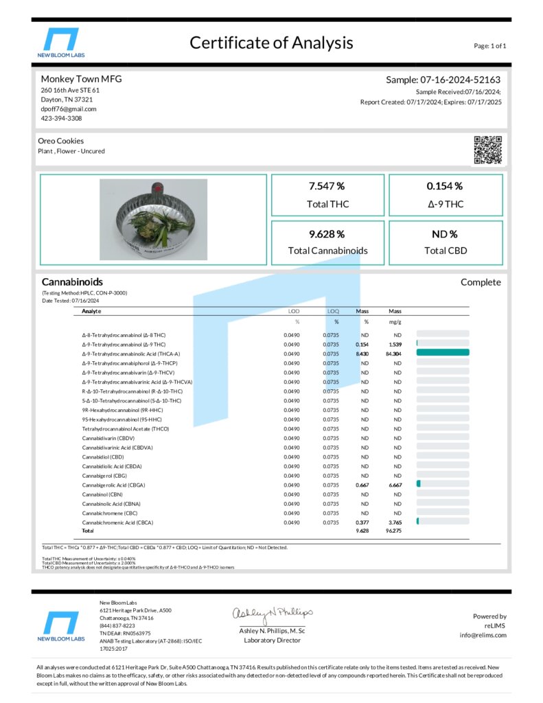 Top-Shelf THCA Hemp Flower Lab Report