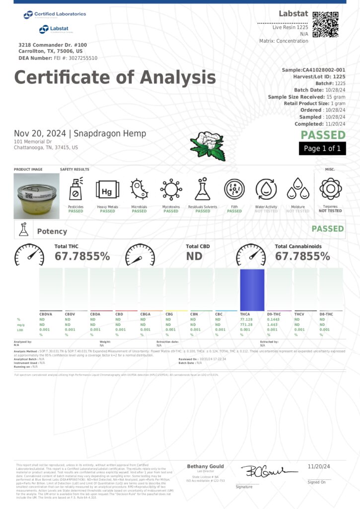 THCA Live Resin Concentrate Lab Report