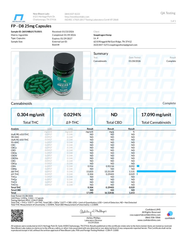 Delta-8 THC Infused Capsules 25mg Lab Report