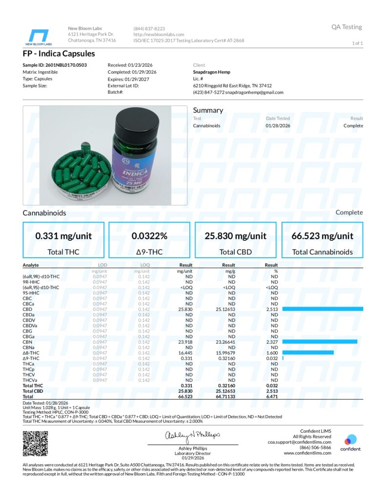 Snapdragon Cannabis Co. Sativa and Indica Capsules Lab Report