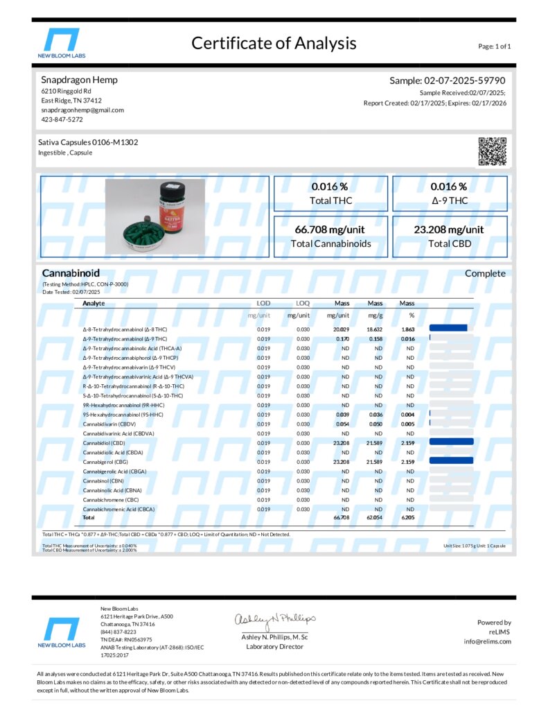 Snapdragon Cannabis Co. Sativa and Indica Capsules Lab Report
