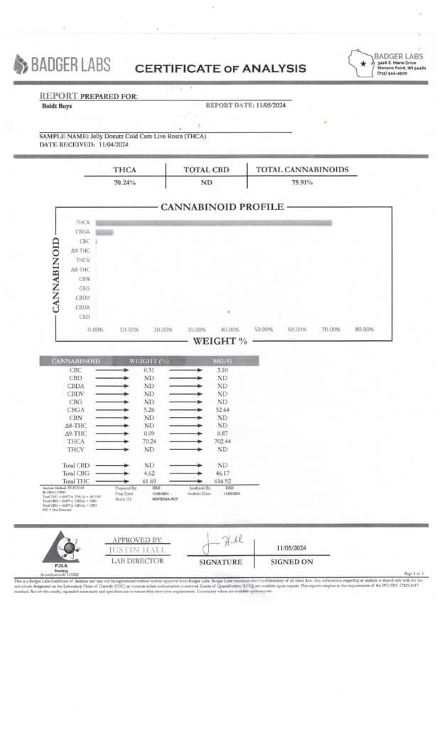 THCA Live Hash Rosin Lab Report