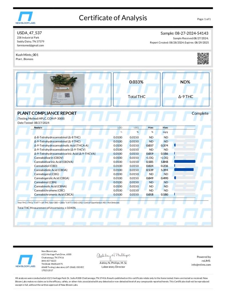 Kush Mintz Connoisseur THCA Flower Lab Report