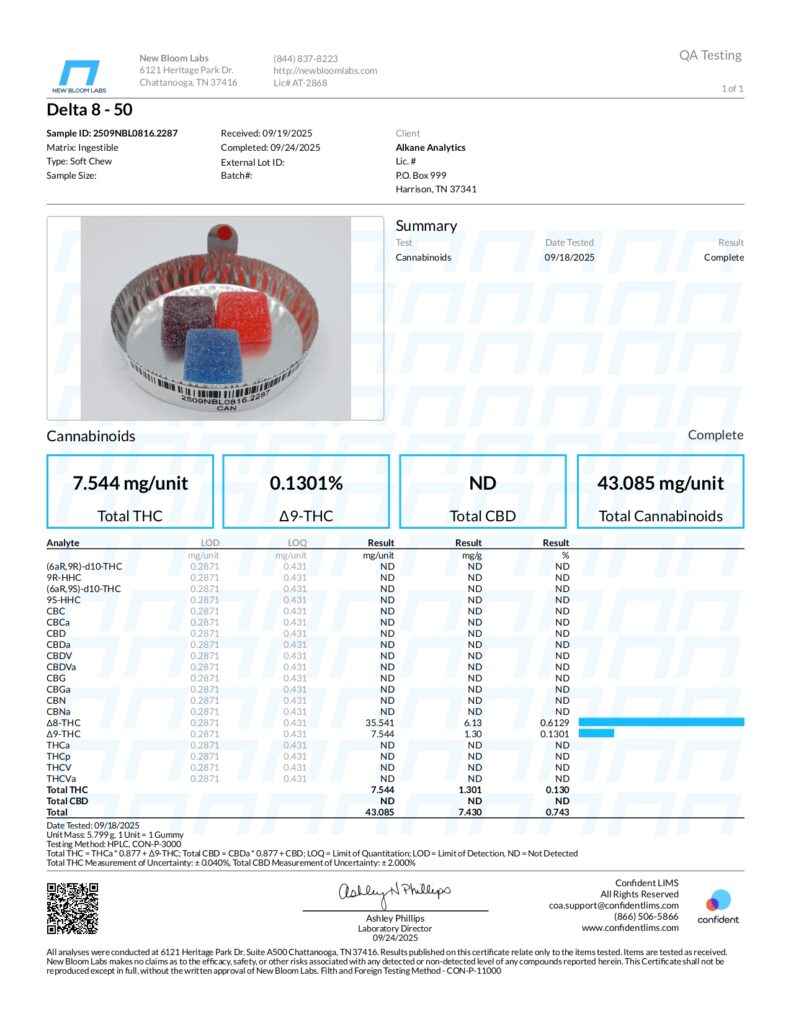 Delta-8 THC Infused Gummies 25mg and 50mg Lab Report