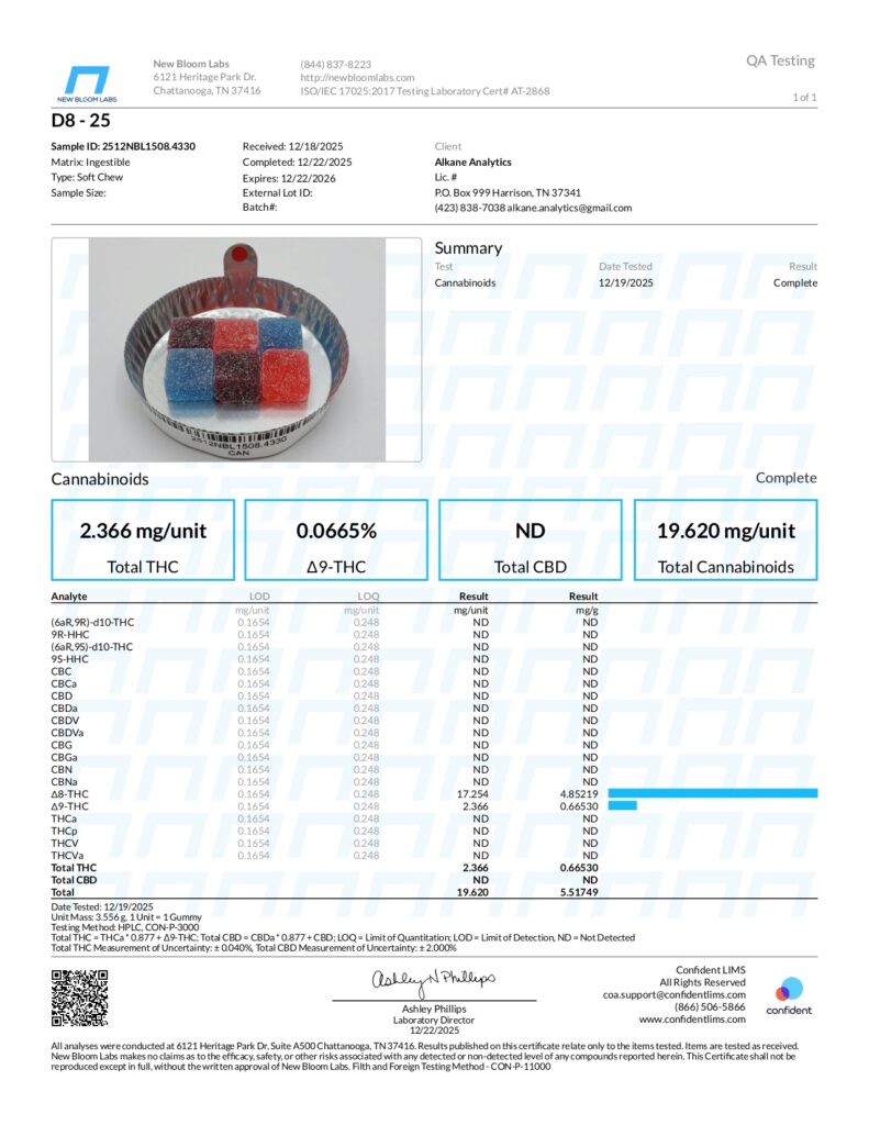 Delta-8 THC Infused Gummies 25mg and 50mg Lab Report